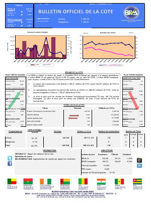 Bulletin Officiel de la Côte BRVM du mardi 11 novembre 2014