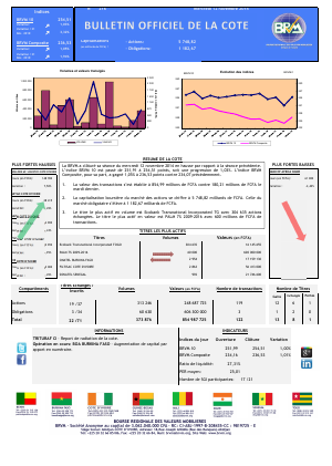 Bulletin Officiel de la Côte BRVM du mercredi 12 novembre 2014