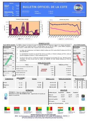 Bulletin Officiel de la Côte BRVM du jeudi 13 novembre 2014