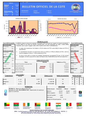 Bulletin Officiel de la Côte BRVM du vendredi 14 novembre 2014
