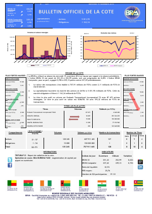  Bulletin Officiel de la Côte BRVM du vendredi 19  décembre 2014 