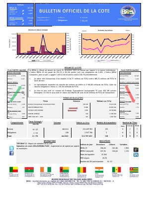 Bulletin Officiel de la Côte BRVM du mardi 25 novembre 2014