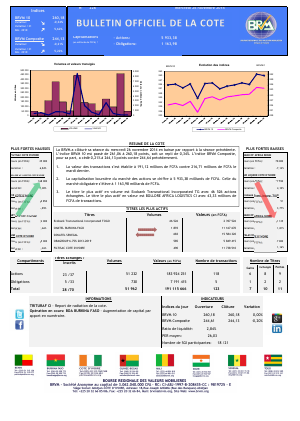 Bulletin Officiel de la Côte BRVM du jeudi 27 novembre 2014