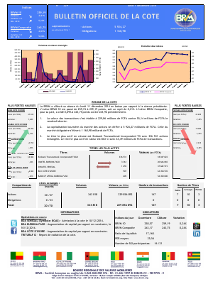 Bulletin Officiel de la Côte BRVM du lundi 01 décembre 2014