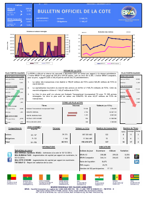 Bulletin Officiel de la Côte BRVM du mercredi 03 decembre 2014