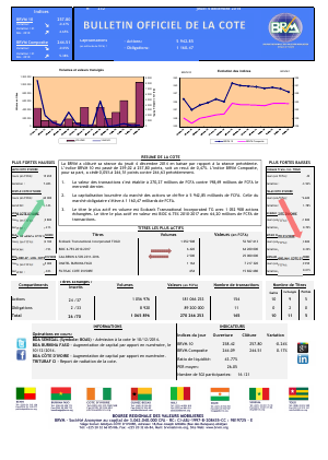 Bulletin Officiel de la Côte BRVM du jeudi 04 decembre 2014
