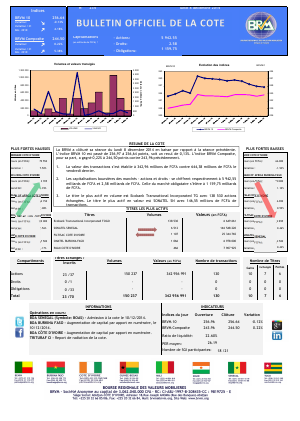 Bulletin Officiel de la Côte BRVM du lundi 08 décembre 2014
