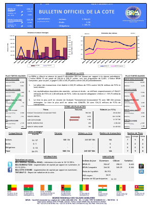 Bulletin Officiel de la Côte BRVM du mardi 09 décembre 2014