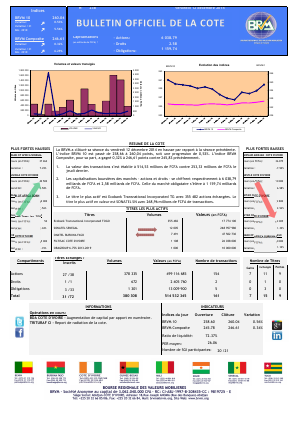 Bulletin Officiel de la Côte BRVM du vendredi 12 décembre 2014