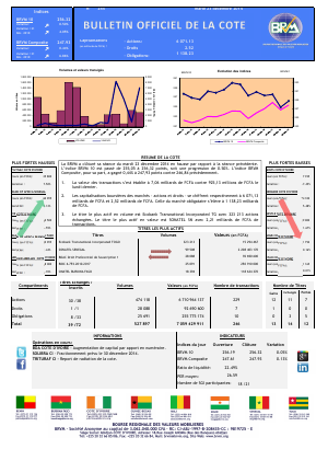 Bulletin Officiel de la Côte BRVM du mardi 23 décembre 2014