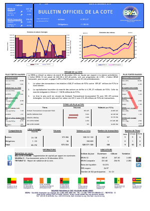 Bulletin Officiel de la Côte BRVM du mardi 30 décembre 2014