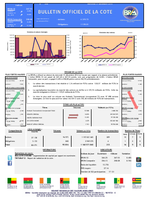 Bulletin Officiel de la Côte BRVM du mercredi 31 décembre 2014