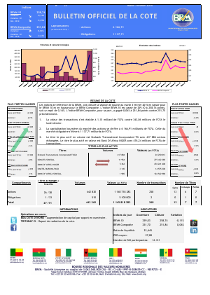 Bulletin Officiel de la Côte BRVM du mardi 03 fevrier 2015 