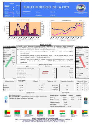 Bulletin Officiel de la Côte BRVM du vendredi 02 janvier 2015