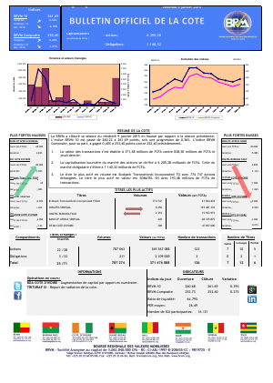 Bulletin Officiel de la Côte BRVM du vendredi 09 janvier 2015