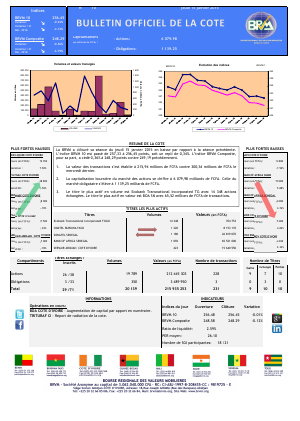 Bulletin Officiel de la Côte BRVM du jeudi 15 janvier 2015