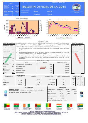 Bulletin Officiel de la Côte BRVM du vendredi 16 janvier 2015