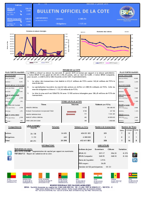 Bulletin Officiel de la Côte BRVM du mercredi 21 janvier 2015