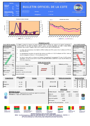 Bulletin Officiel de la Côte BRVM du jeudi 22 janvier 2015