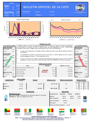 Bulletin Officiel de la Côte BRVM du vendredi 23 janvier 2015