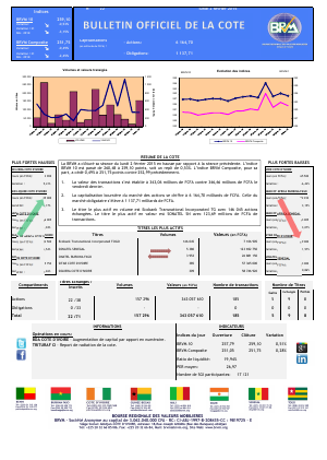 Bulletin Officiel de la Côte BRVM du lundi 02 fevrier 2015
