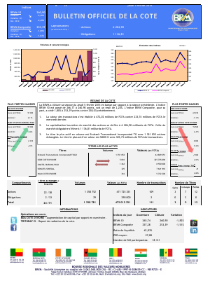 Bulletin Officiel de la Côte BRVM du jeudi 05 février 2015