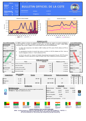Bulletin Officiel de la Côte BRVM du vendredi 06 février 2015