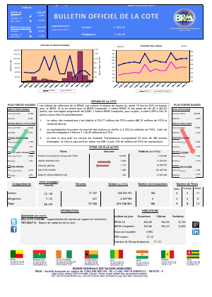 Bulletin Officiel de la Côte BRVM du mardi 10 février 2015