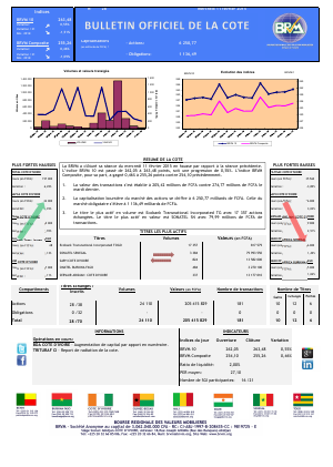 Bulletin Officiel de la Côte BRVM du mercredi 11 février 2015