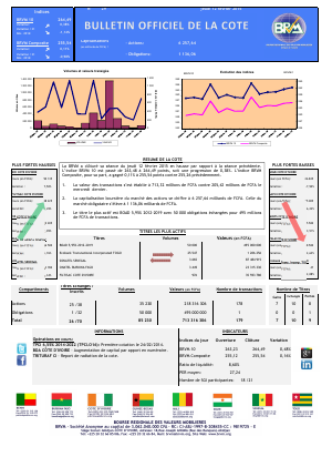 Bulletin Officiel de la Côte BRVM du jeudi 12 février 2015