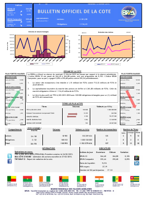 Bulletin Officiel de la Côte BRVM du Vendredi 13 février 2015