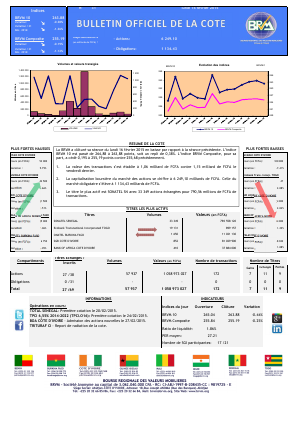 Bulletin Officiel de la Côte BRVM du Lundi 16 février 2015