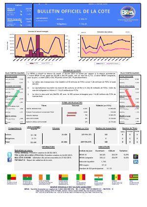 Bulletin Officiel de la Côte BRVM du mardi 17 février 2015