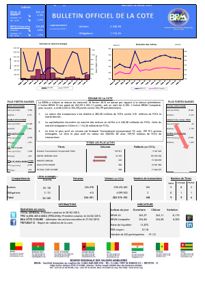 Bulletin Officiel de la Côte BRVM du mercredi 18 février 2015