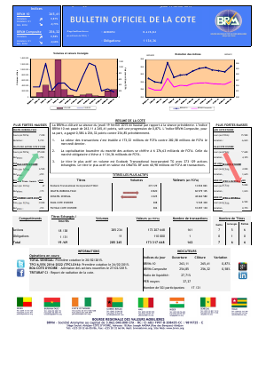 Bulletin Officiel de la Côte BRVM du jeudi 19 février 2015