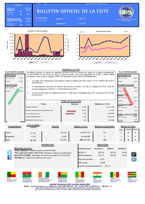 Bulletin Officiel de la Côte BRVM du vendredi 20 février 2015