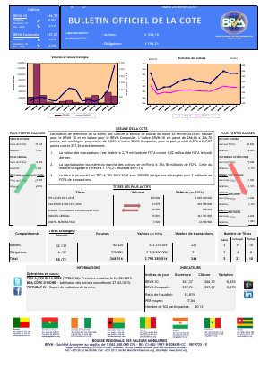 Bulletin Officiel de la Côte BRVM du mardi 24 février 2015