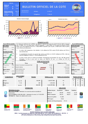 Bulletin Officiel de la Côte BRVM du jeudi 26 février 2015