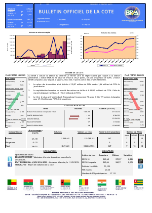Bulletin Officiel de la Côte BRVM du vendredi 27 février 2015