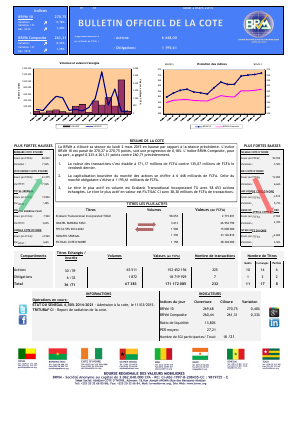 Bulletin Officiel de la Côte BRVM du lundi 02 mars 2015