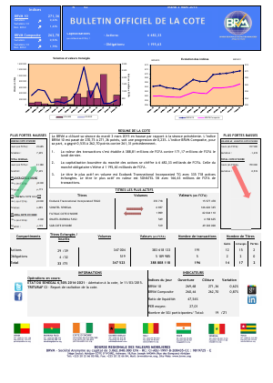 Bulletin Officiel de la Côte BRVM du mardi 03 mars 2015