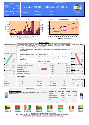 Bulletin Officiel de la Côte BRVM du mercredi 04 mars 2015