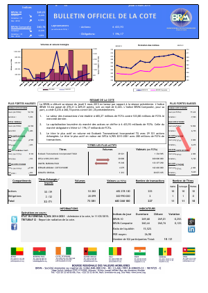 Bulletin Officiel de la Côte BRVM du jeudi 05 mars 2015