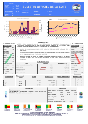 Bulletin Officiel de la Côte BRVM du vendredi 06 mars 2015