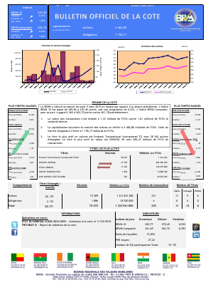 Bulletin Officiel de la Côte BRVM du lundi 09 mars 2015
