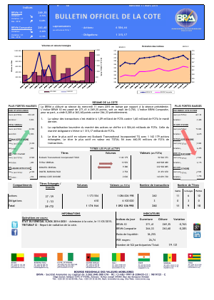 Bulletin Officiel de la Côte BRVM du mercredi 11 mars 2015