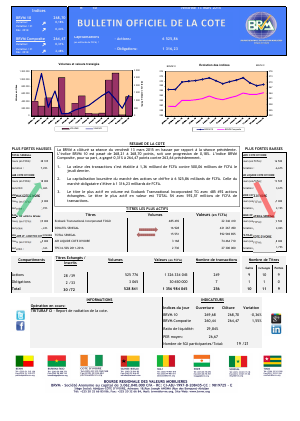 Bulletin Officiel de la Côte BRVM du vendredi 13 mars 2015