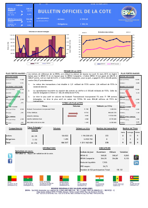 Bulletin Officiel de la Côte BRVM du 16 mars 2015