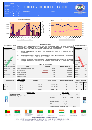 Bulletin Officiel de la Côte BRVM du mercredi 18 mars 2015