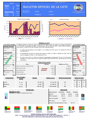 Bulletin Officiel de la Côte BRVM du jeudi 19 mars 2015